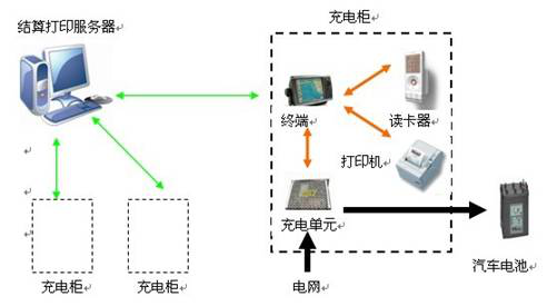新能源充電樁tft液晶屏應用方案 新能源充電樁tft液晶屏應用方案